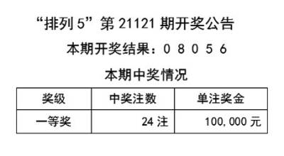 关于天天彩资料免费大全在深度解答与落实的研究报告（kx74.67.56关键词）,2025年天天彩资料免费大全,深度解答解释落实_kx74.67.56