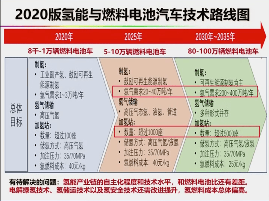 第1278页