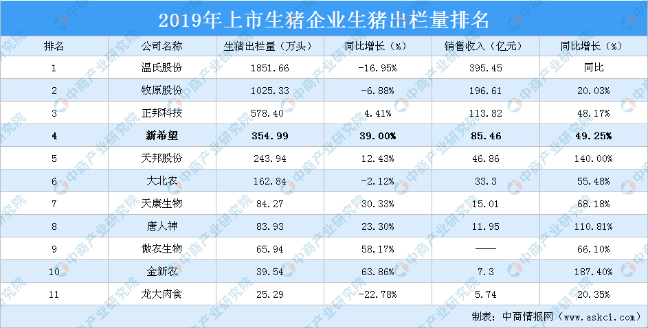 科技 第42页