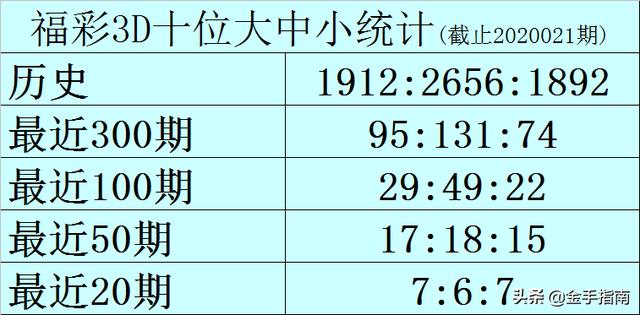 咨询 第7页