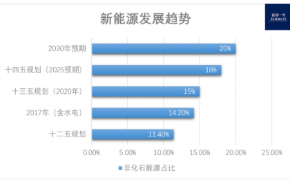 科技 第4页