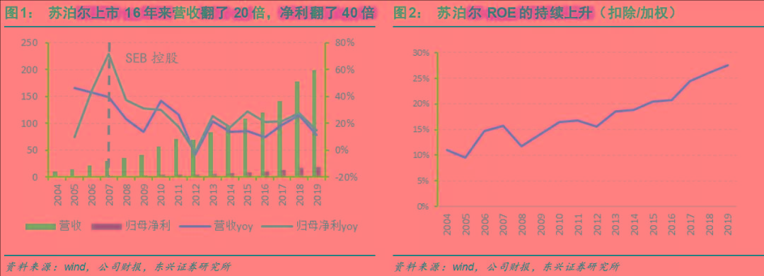 关于一码一肖与未来预测的深度解析——探索2025年的新趋势与准确性问题,2025一码一肖100%准确,深度解答解释落实_gl02.88.23 - 最