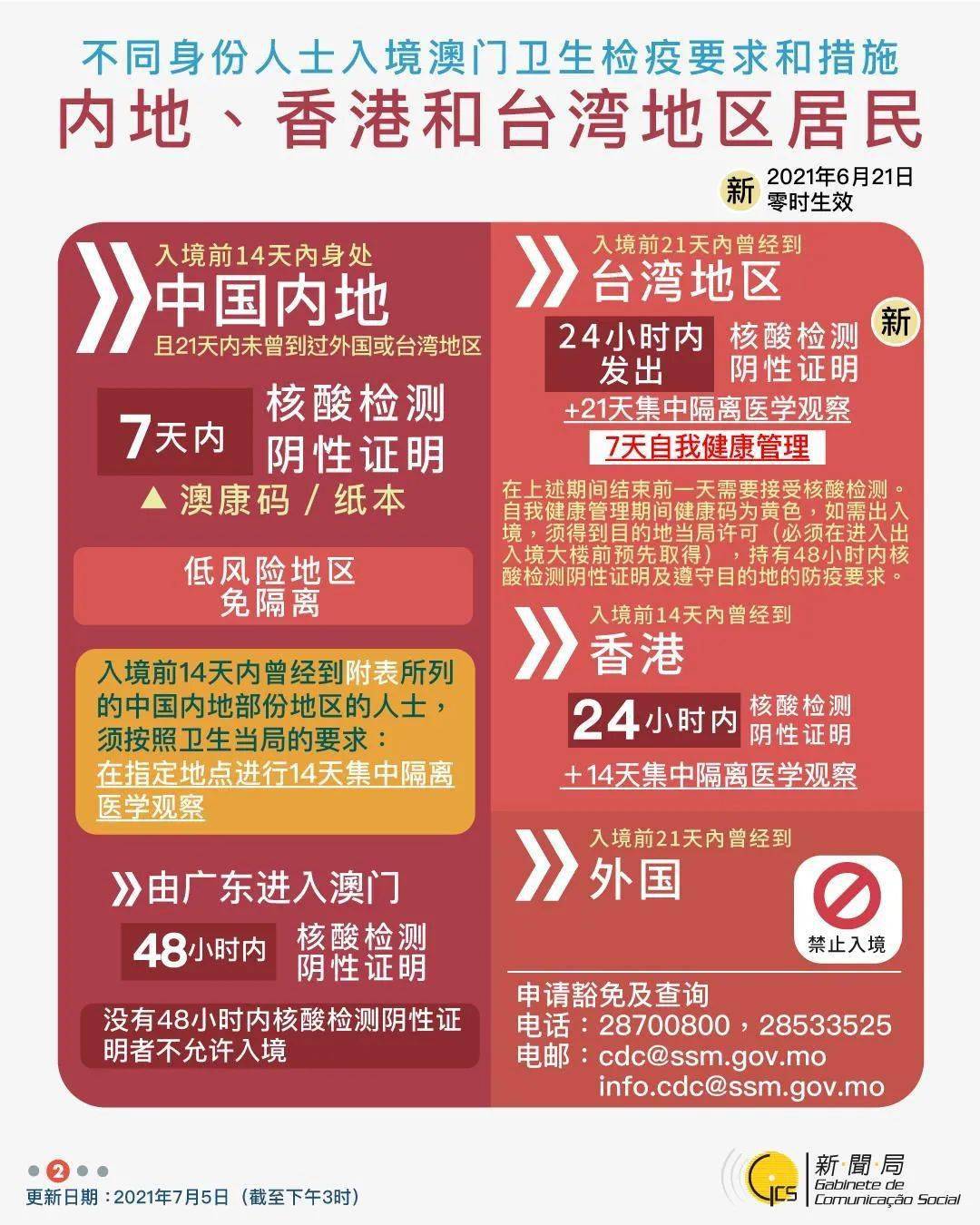 探索澳门与香港的未来——2025年澳门全年正版资料与香港管家婆的精准新消息解析,2025年澳门全年正版资料有好彩和香港管家婆100%精准新消息