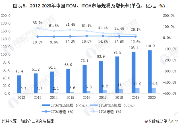 澳门管家婆三肖预测与未来趋势分析 — 以2025年为视角的解读与落实策略,2025年澳门管家婆三肖100%,构建解答解释落实_ecr08.15.86