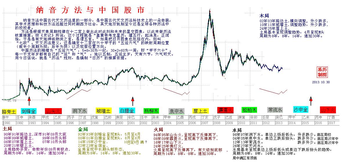 关于一码一肖与未来预测的深度解析——探索2025年的新趋势与准确性探讨,2025一码一肖100%准确,深度解答解释落实_gl02.88.23 - 最